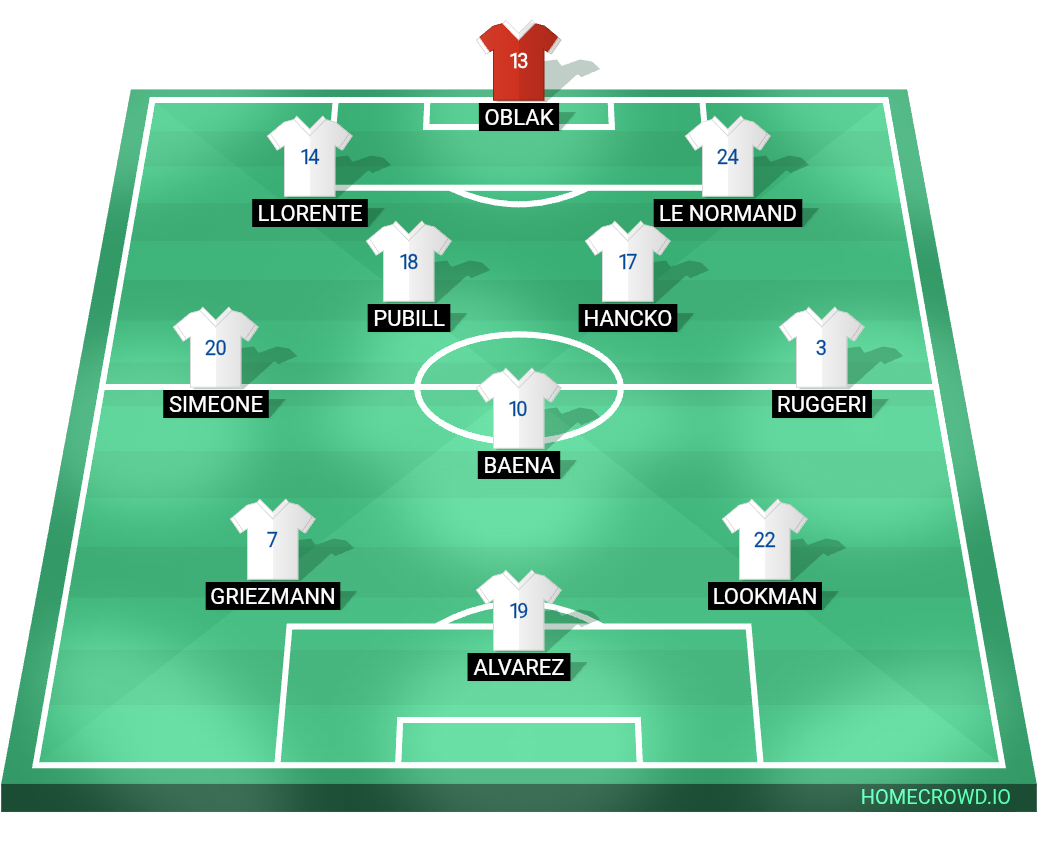 Football formation lineup Atlético de Madrid Madrid 2-5-3