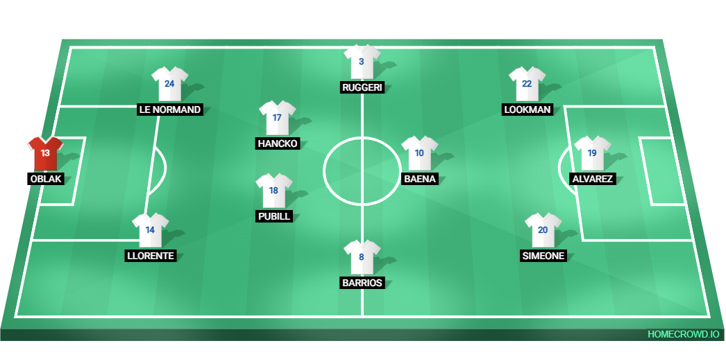 Football formation lineup ppp