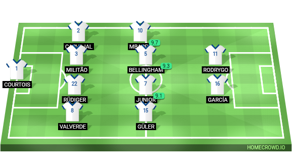 Football formation lineup The new galacticos