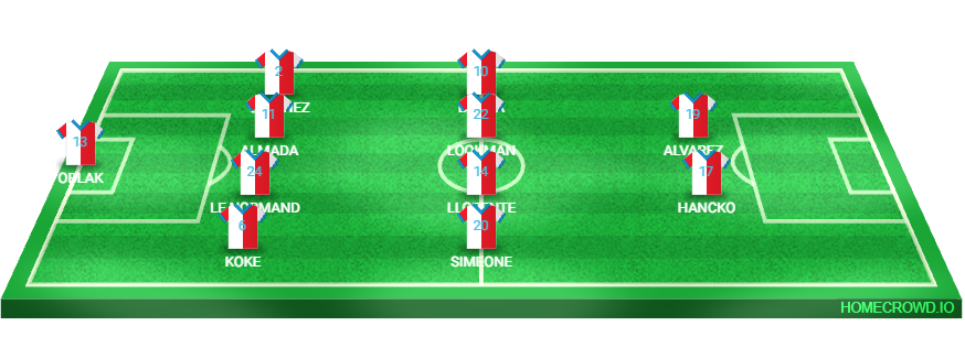 Football formation lineup Atlético de Madrid