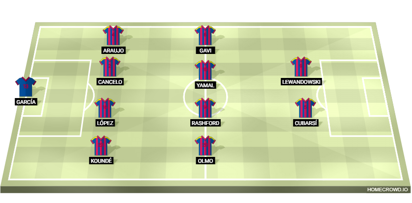 Football formation lineup fc barcelona