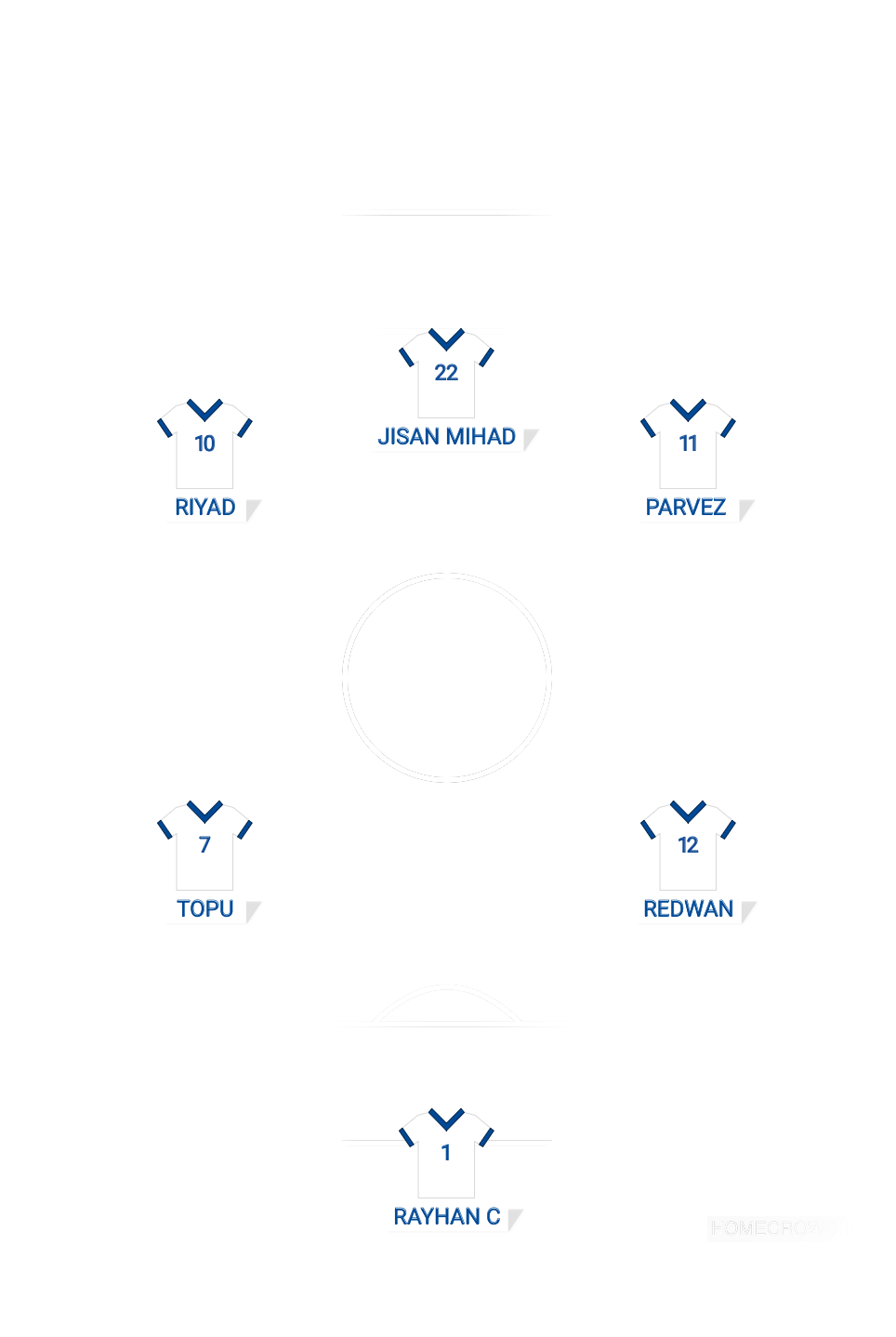 Football formation lineup Real Madrid
