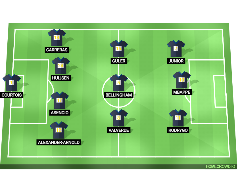 Football formation lineup Real Madrid