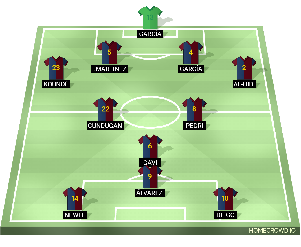 Football formation lineup FC Barcelona