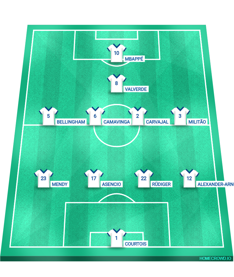 Football formation lineup Real Madrid