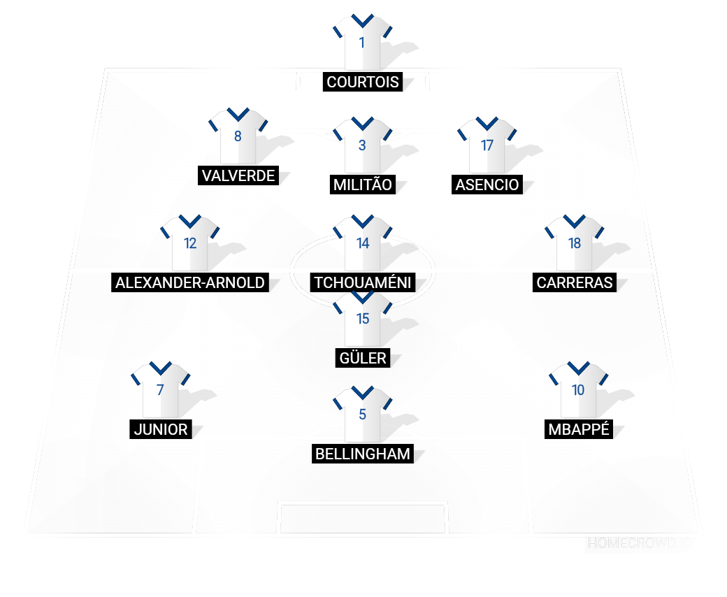 Football formation lineup Real Madrid