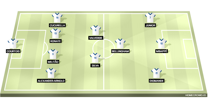 Football formation lineup Real Madrid  4-2-1-3