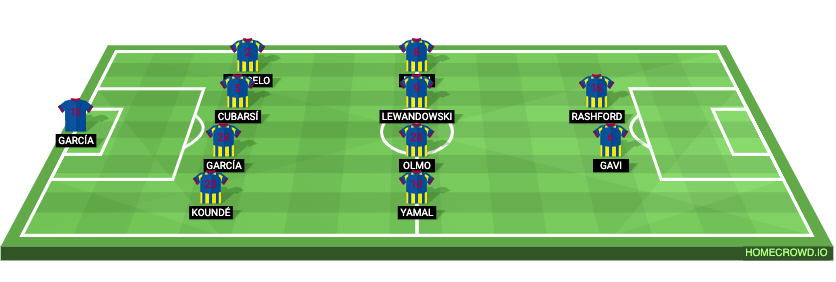 Football formation lineup FC Barcelona