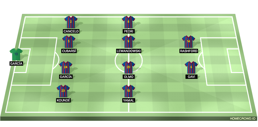 Football formation lineup FC Barcelona