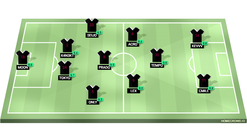 Football formation lineup Ethereals