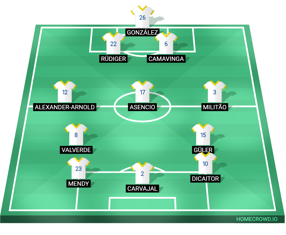 Football formation lineup Haraming