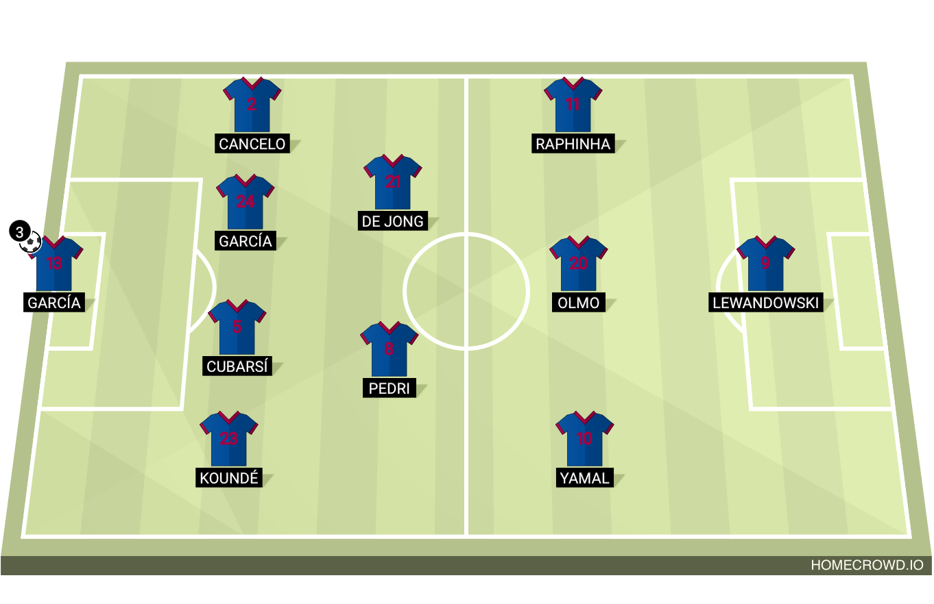 Football formation lineup FC Barcelona