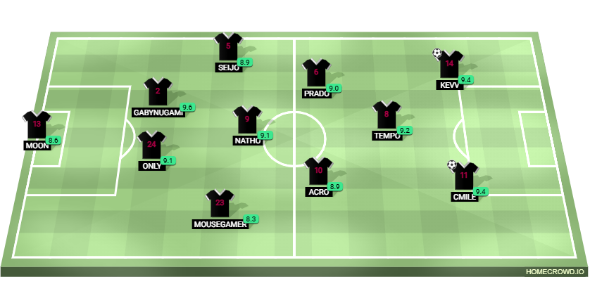 Football formation lineup FC Barcelona