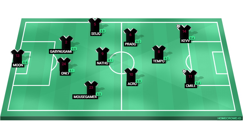 Football formation lineup FC Barcelona