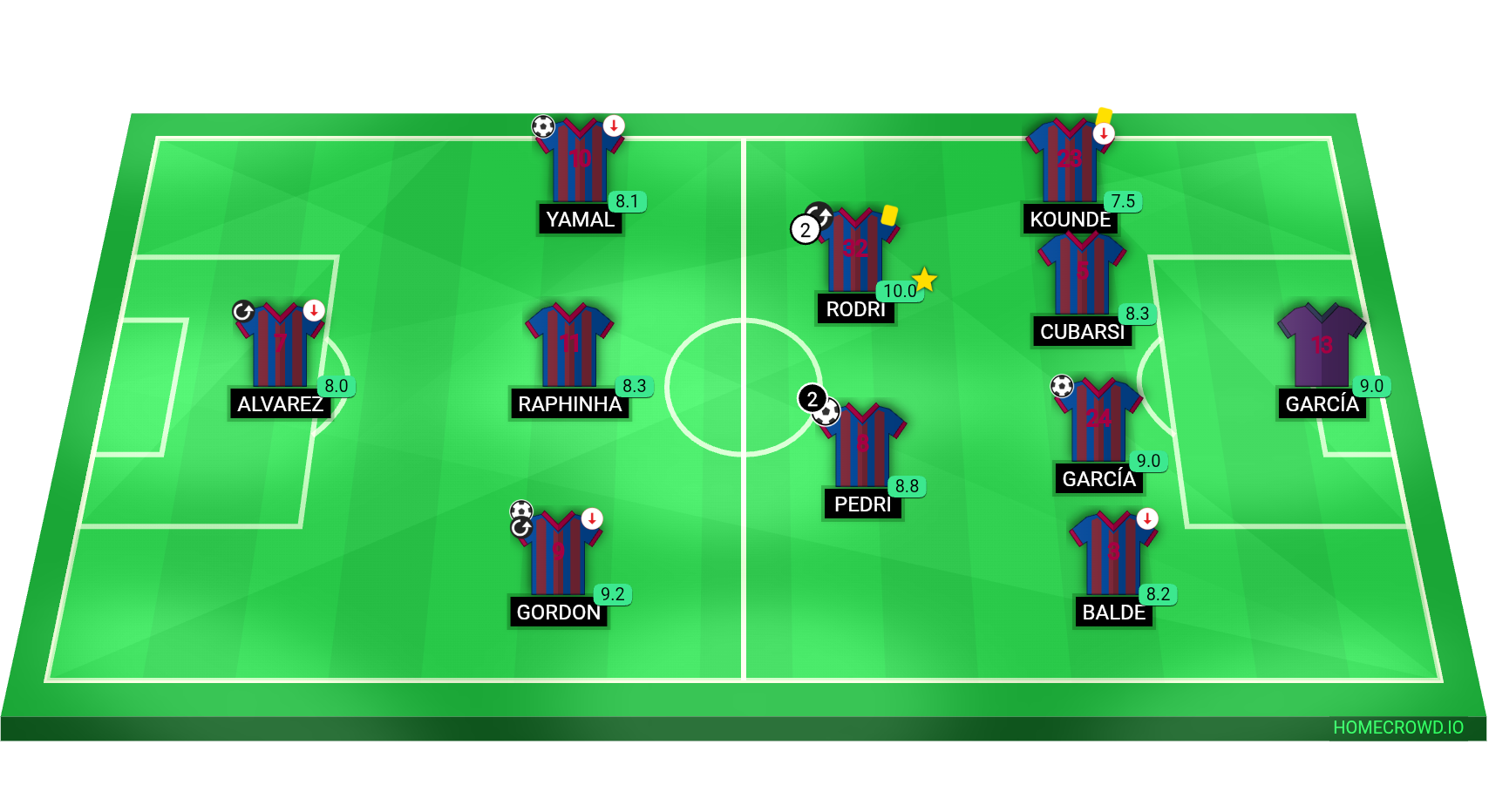Football formation lineup Barca 2026-27 ucl final