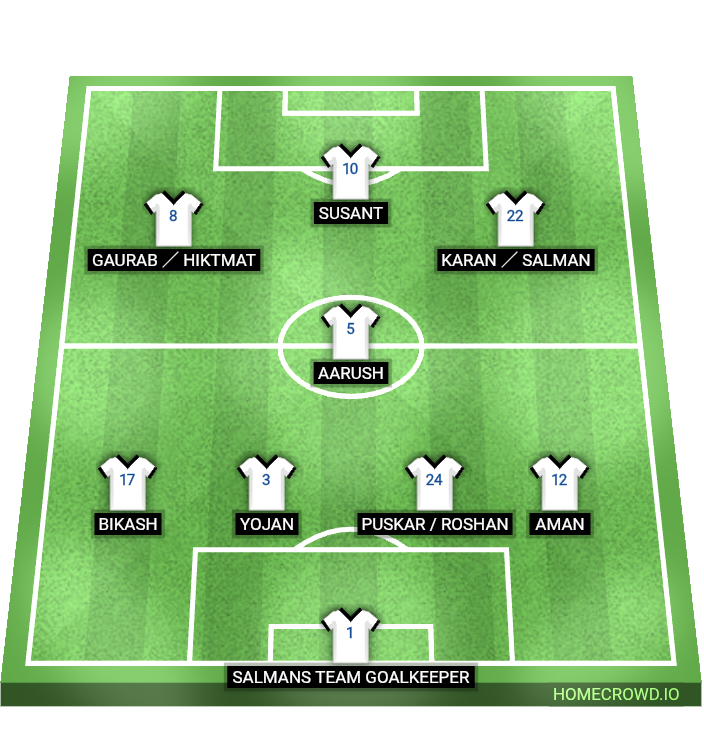 Football formation lineup Real Madrid
