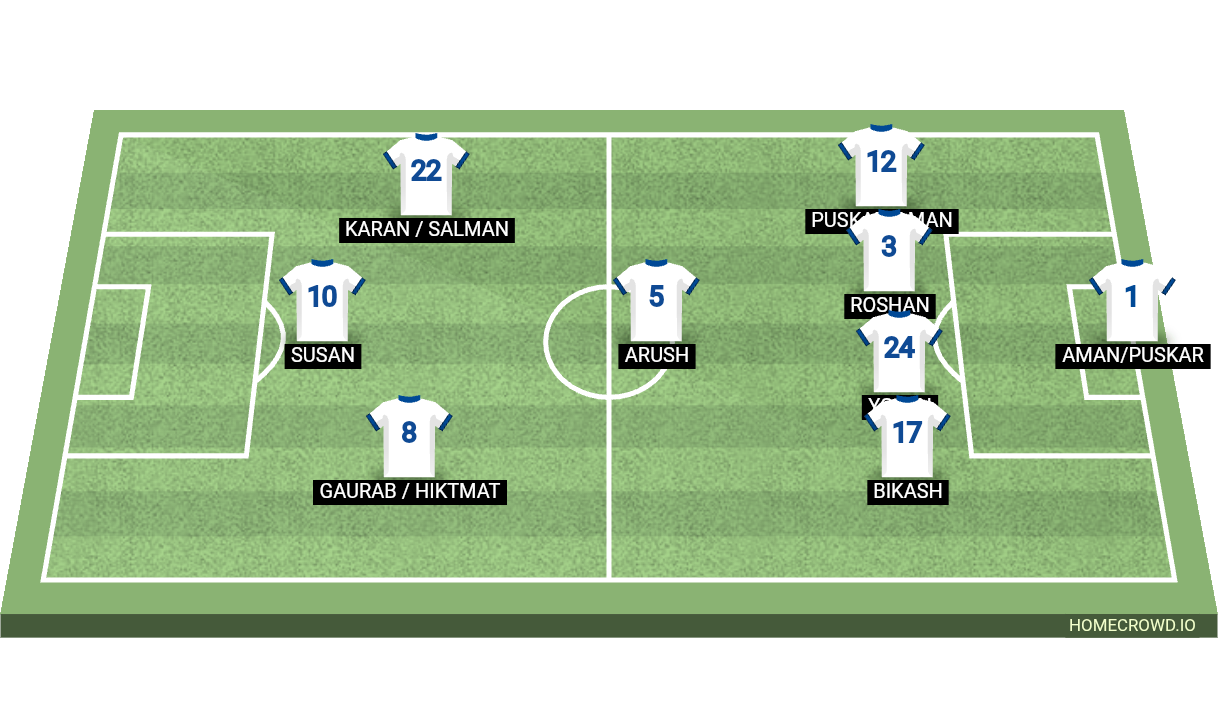 Football formation lineup Real Madrid