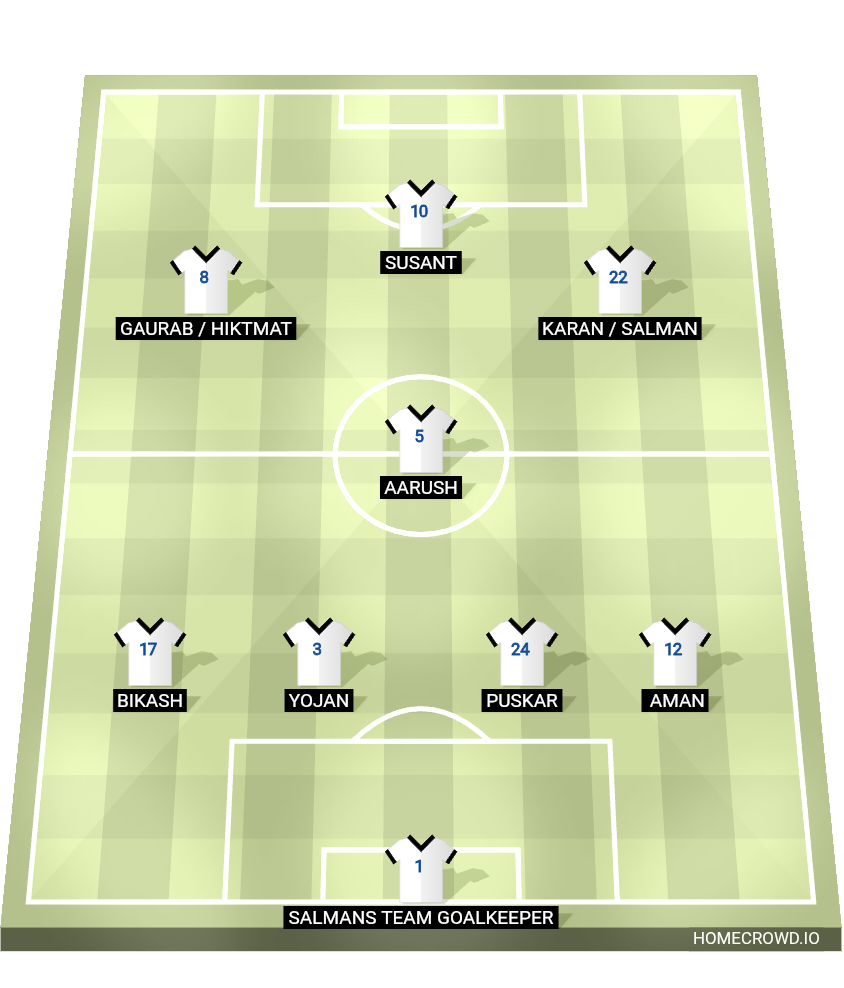 Football formation lineup Real Madrid