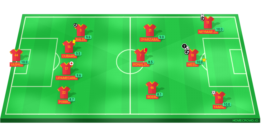 Football formation lineup Ultimate spain world cup 6 time winning squad France 3-4-1-2