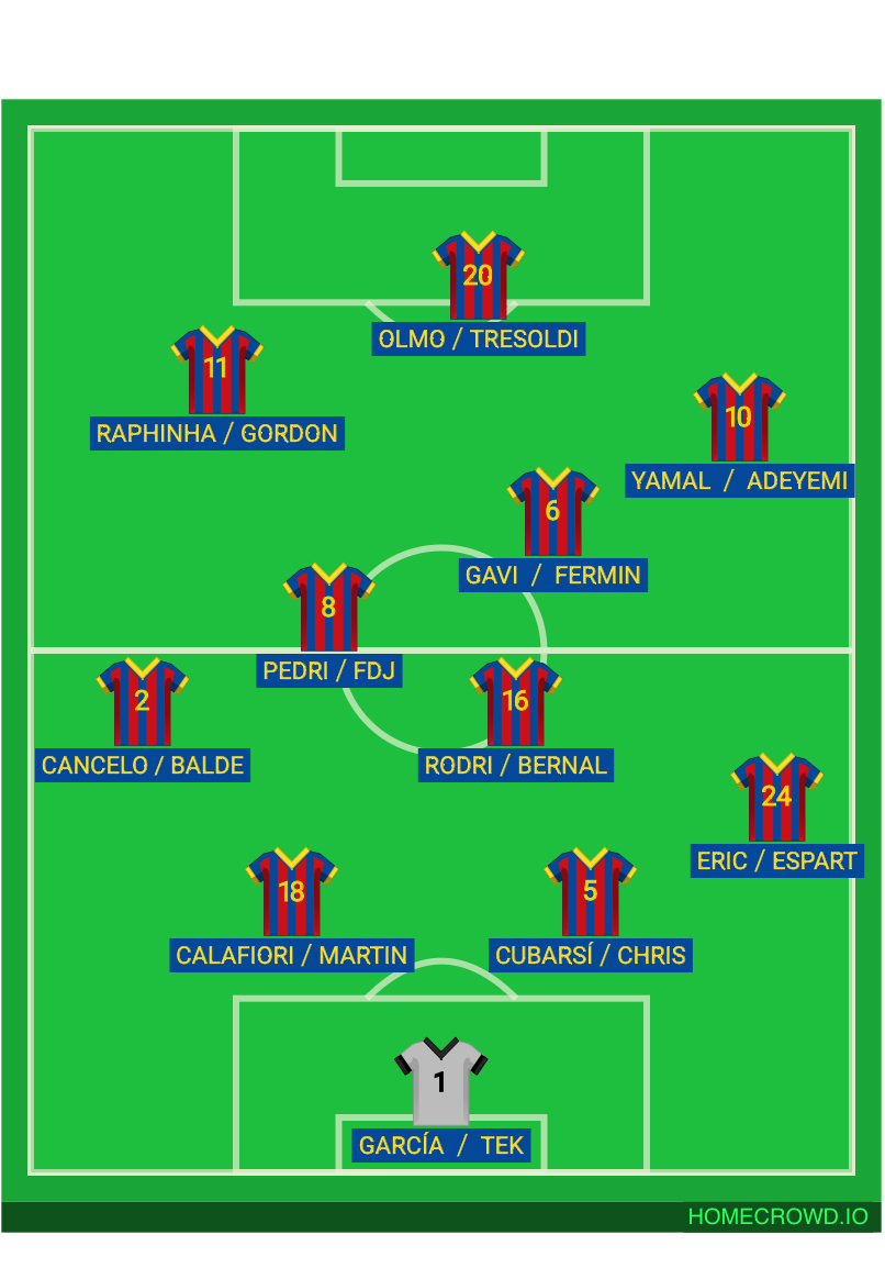 Football formation lineup FC Barcelona  3-5-2