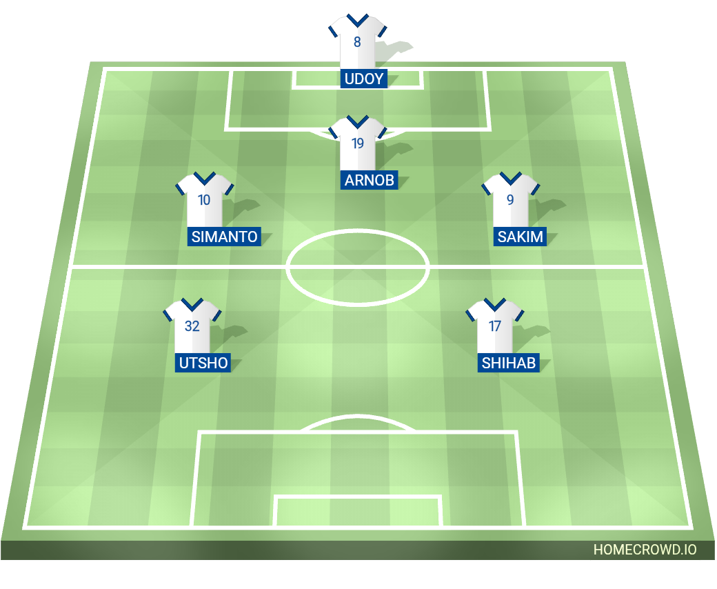 Football formation lineup Real Madrid