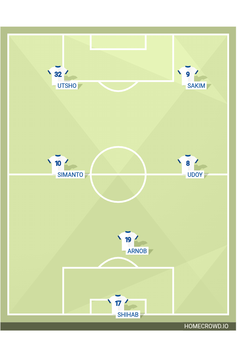 Football formation lineup Real Madrid