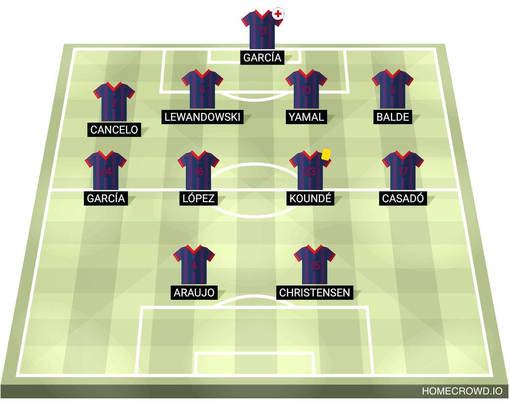 Football formation lineup FC Barcelona