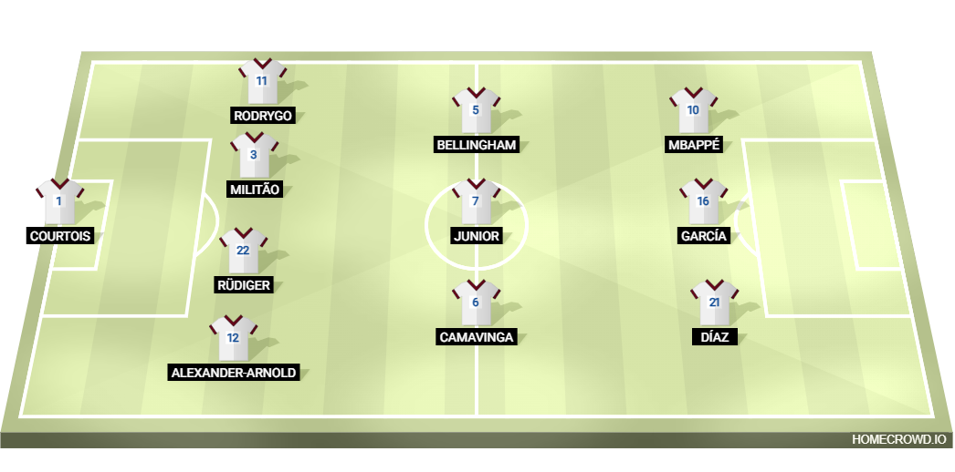 Football formation lineup Real Madrid