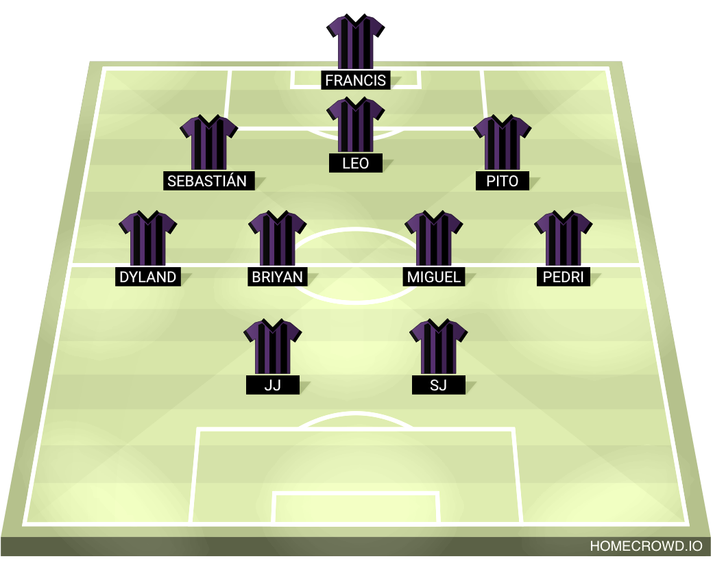 Football formation lineup ALN