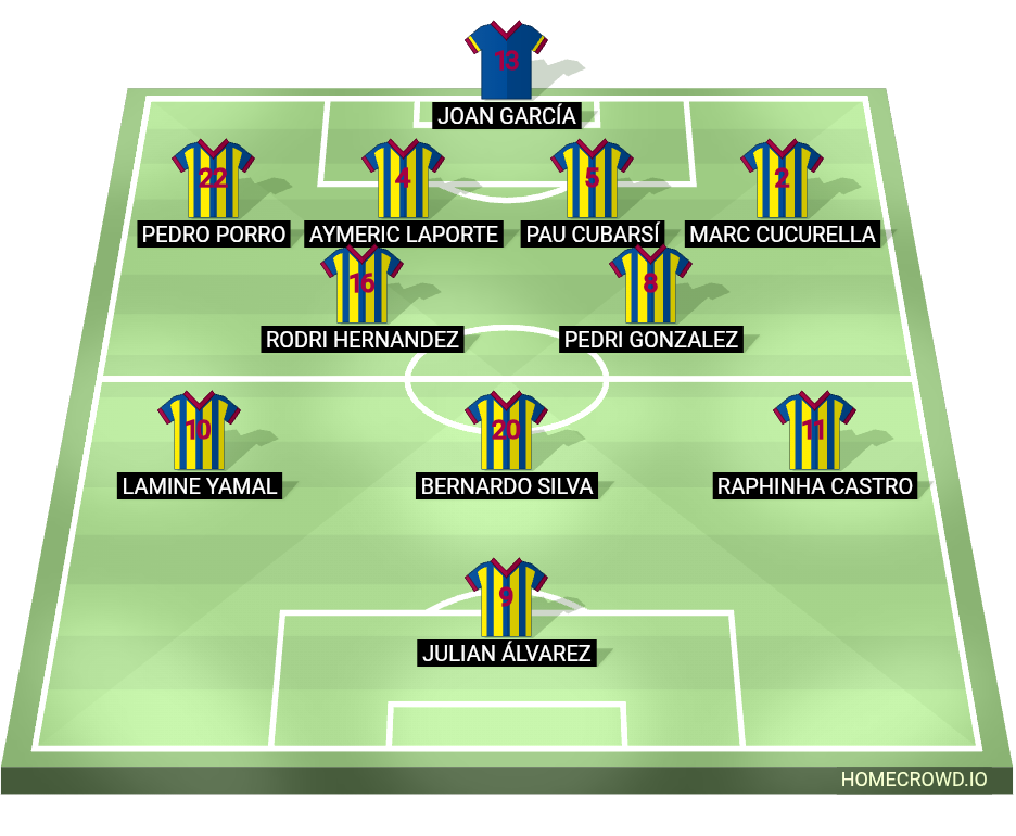 Football formation lineup FC Barcelona  4-2-3-1