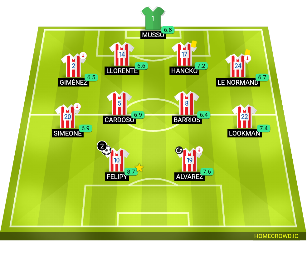 Football formation lineup Final da Champions League 33／34