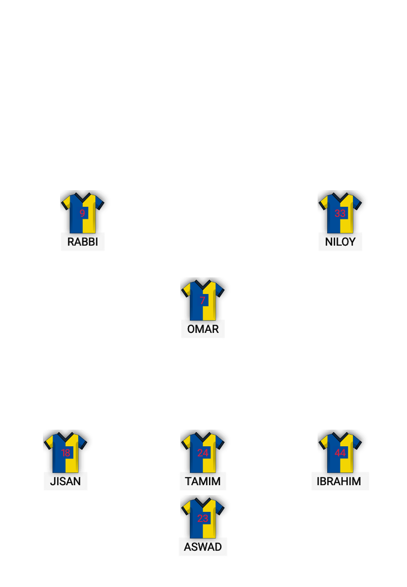 Football formation lineup Mollikparar Football Team JR