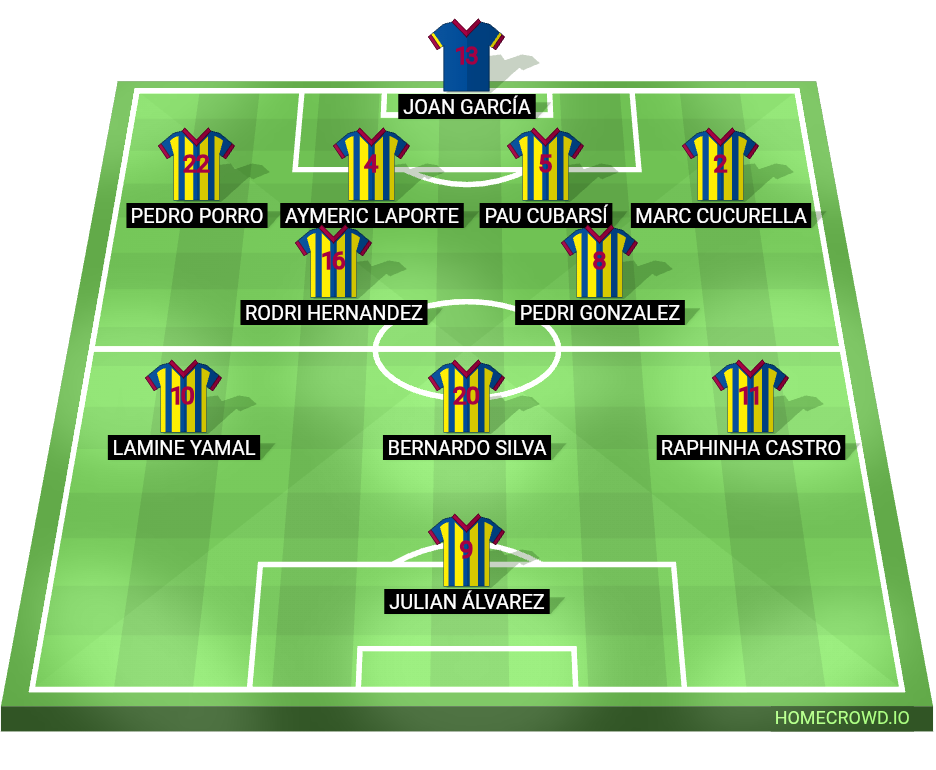 Football formation lineup FC Barcelona