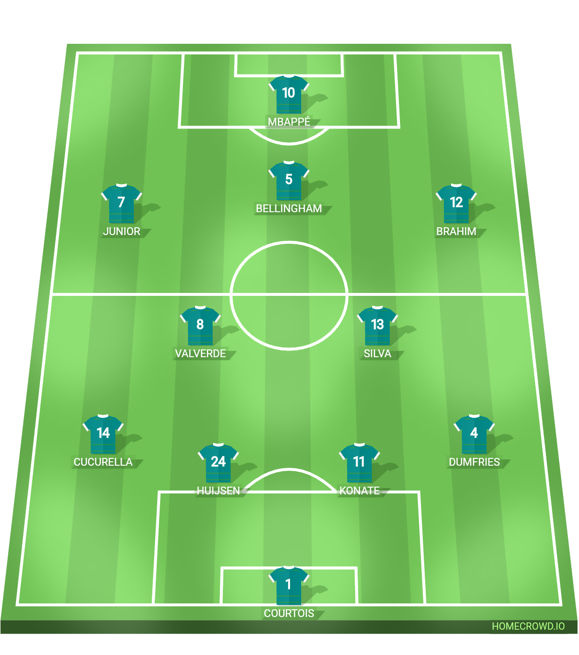 Football formation lineup Madru