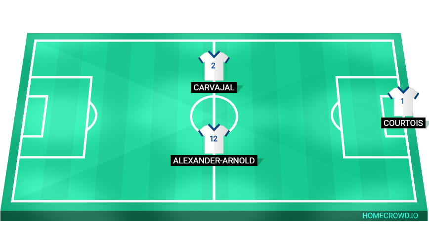 Football formation lineup Real Madrid  4-4-2