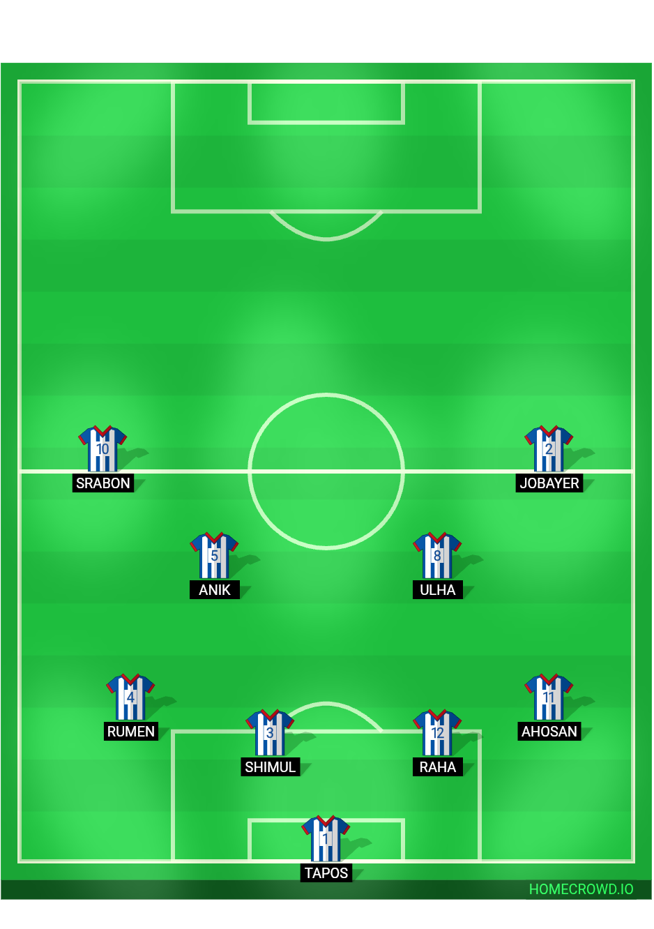 Football formation lineup Real Madrid  4-4-2