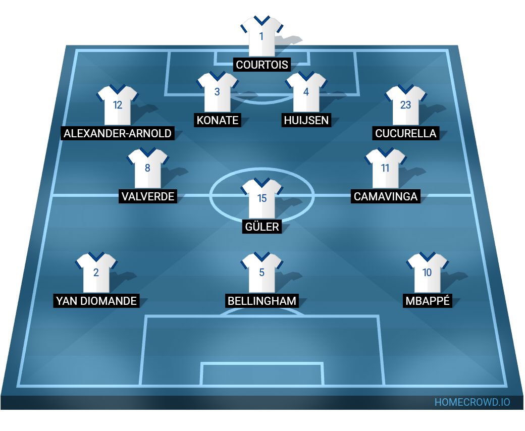Football formation lineup Real Madrid  2-5-3
