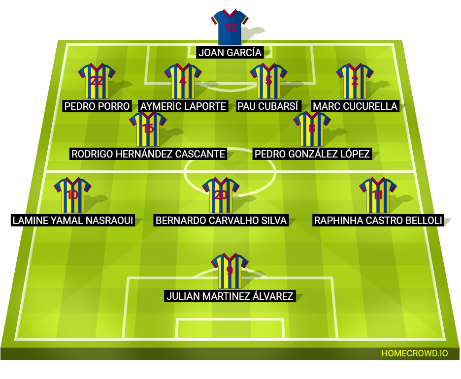 Football formation lineup FC Barcelona  4-2-3-1