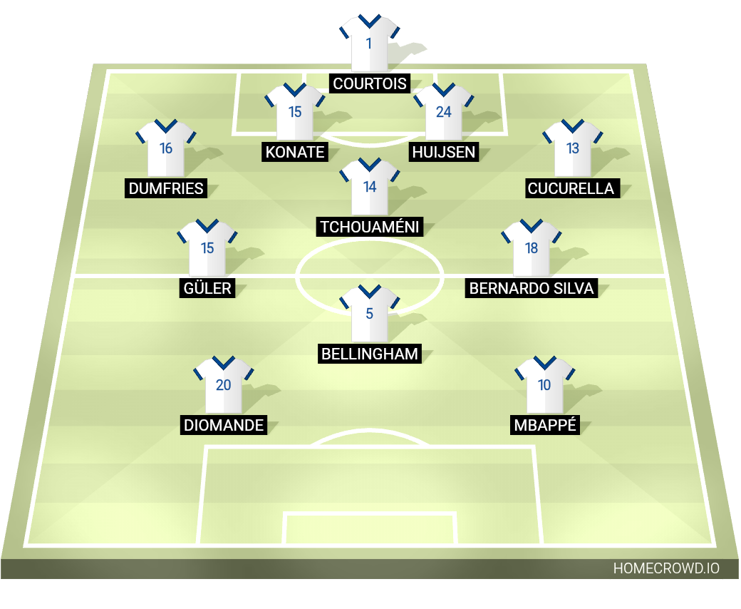 Football formation lineup Real Madrid  4-1-2-1-2
