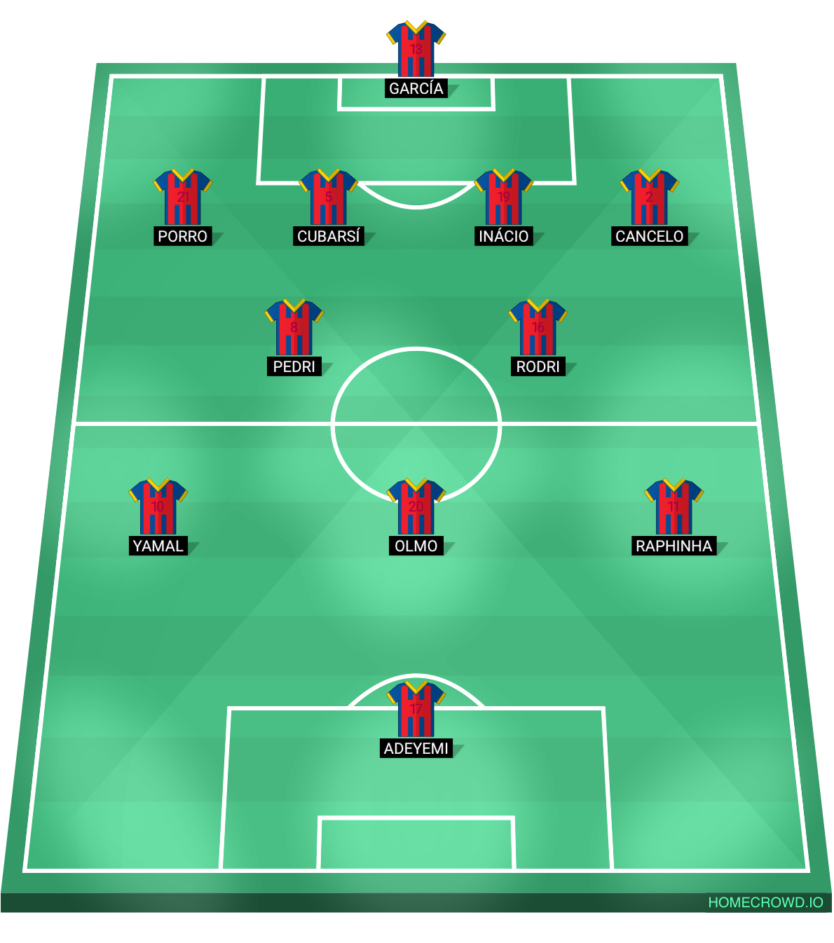 Football formation lineup Barsa
