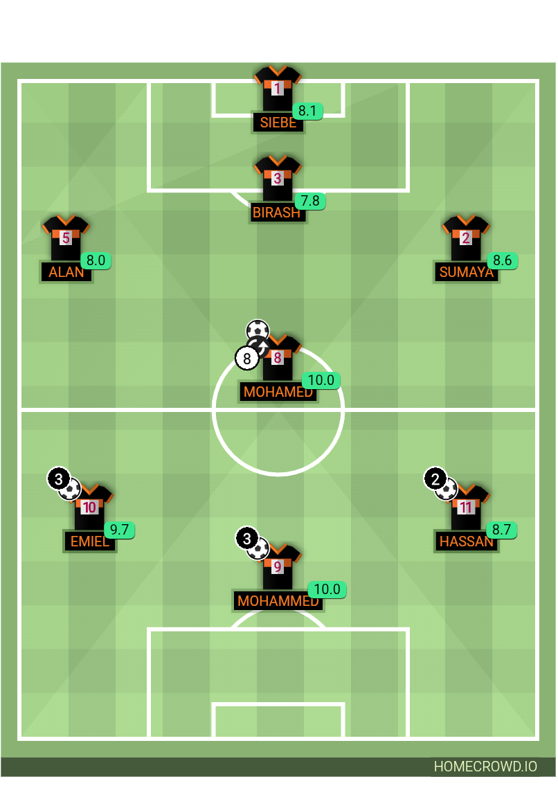Football formation lineup SPORT013 DIEST FOOTBALL