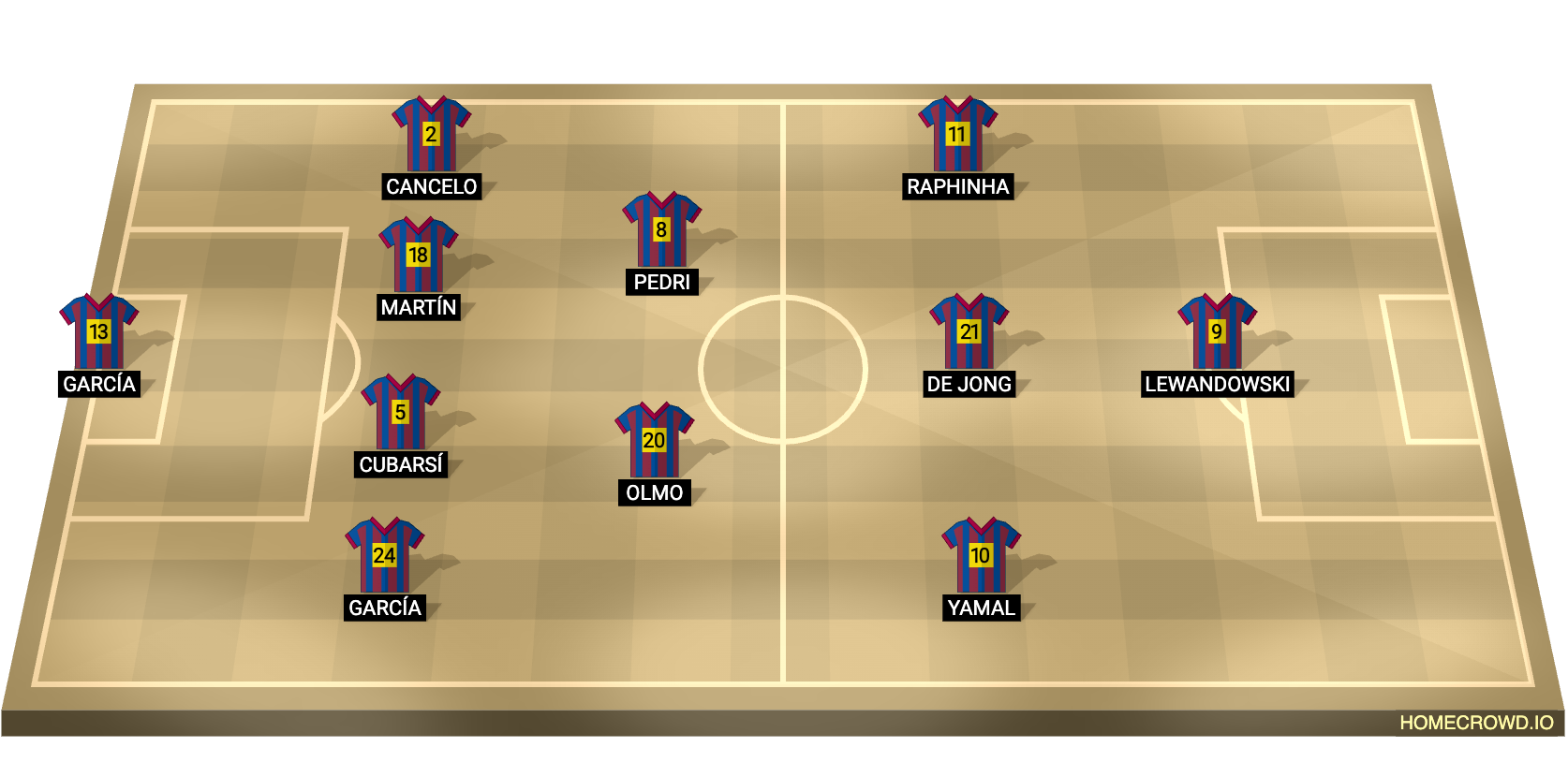 Football formation lineup barca real madrid 4-2-3-1