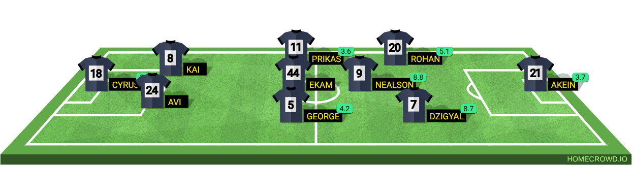 Football formation lineup The match Pigro 4-4-2