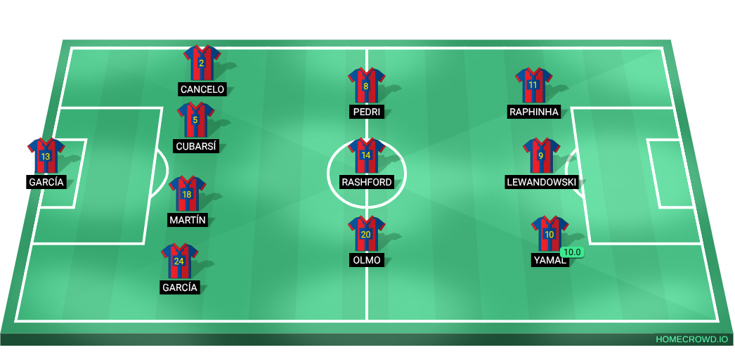 Football formation lineup CHAMPION