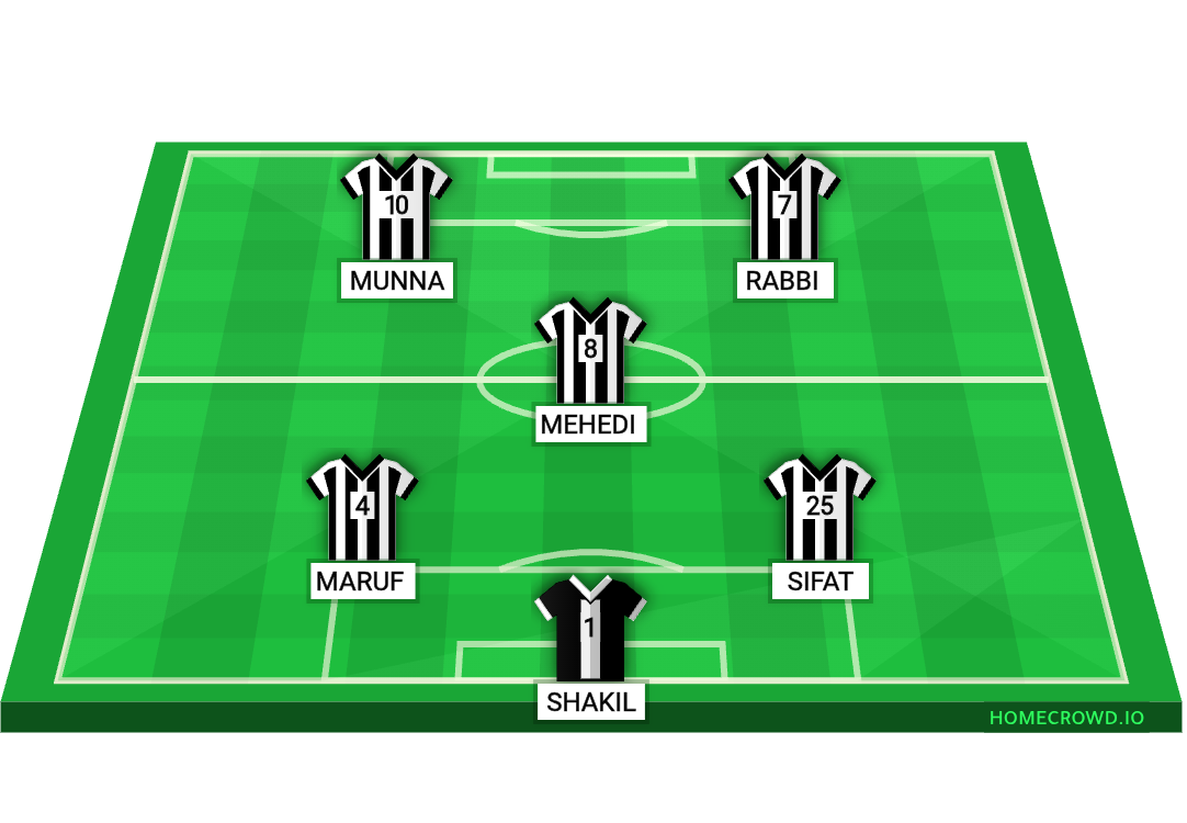 Football formation lineup FC Barcelona  4-4-2