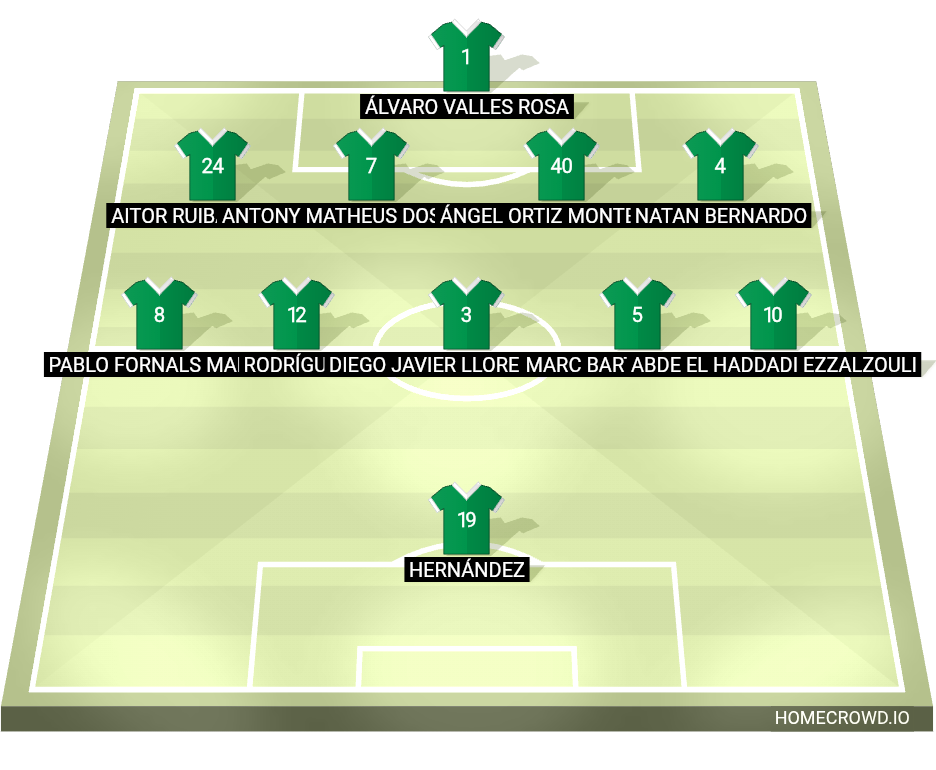 Football formation lineup Real Betis Balompié  4-5-1