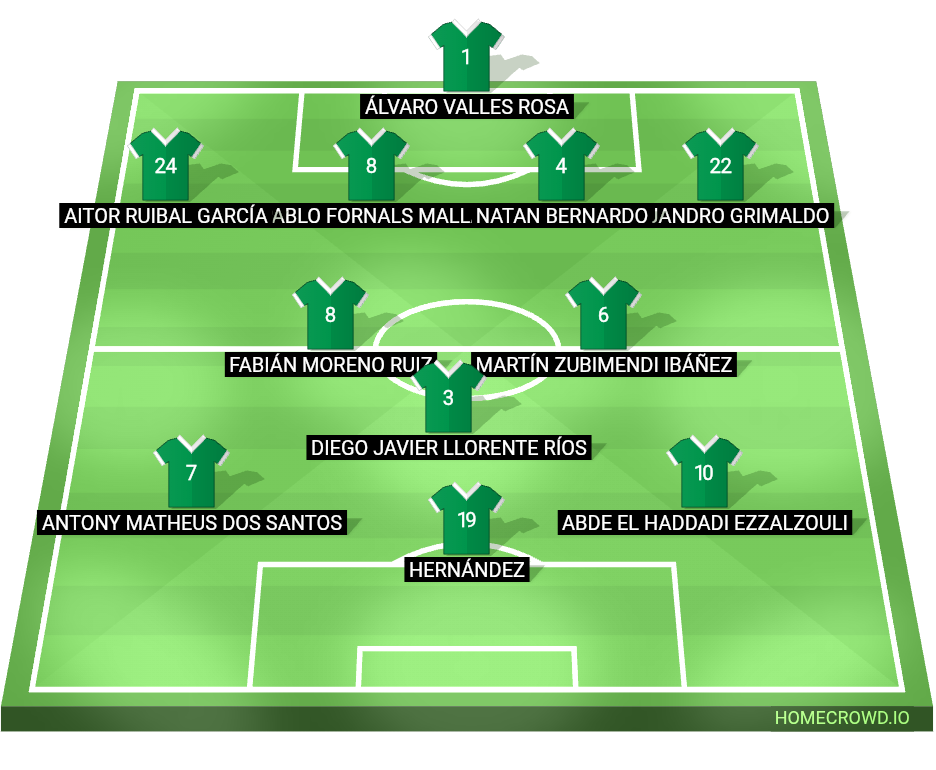 Football formation lineup Real Betis Balompié  4-2-1-3