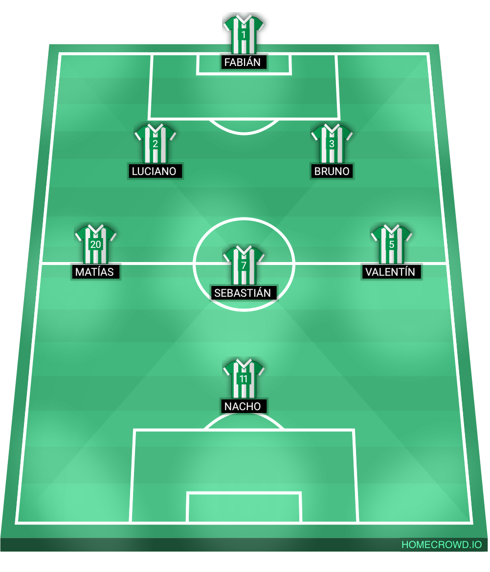 Football formation lineup Real Betis Balompié