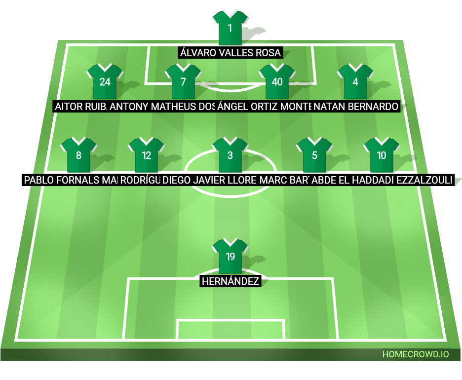 Football formation lineup Real Betis Balompié  4-5-1