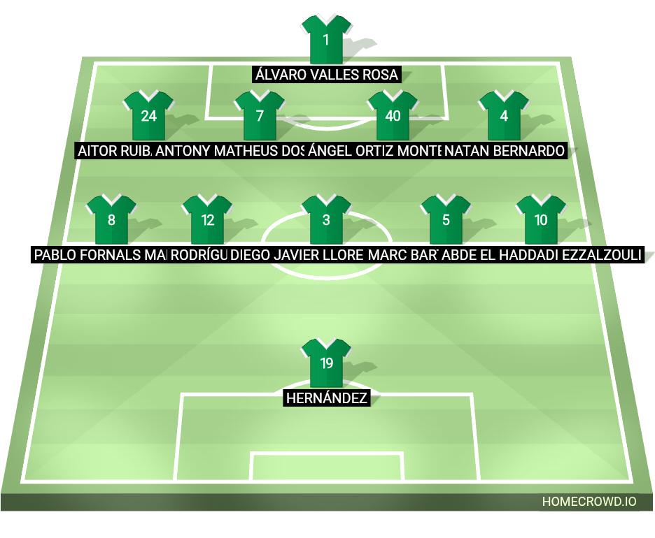 Football formation lineup Real Betis Balompié  4-5-1